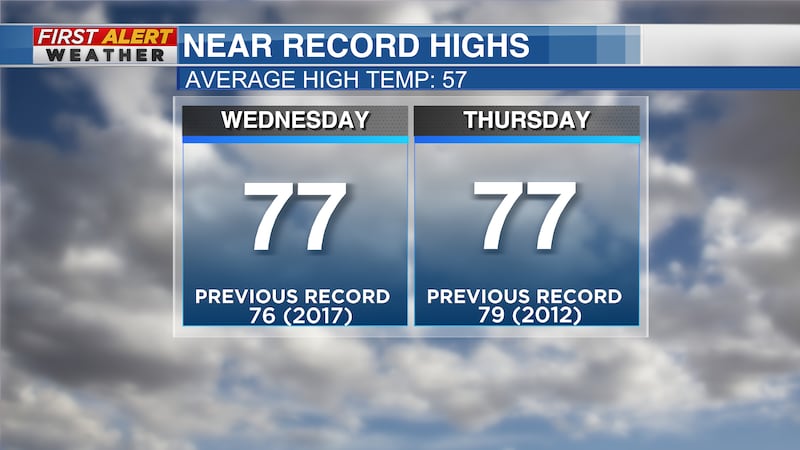 Near Record Highs possible Wednesday and Thursday. Feb 22-23, 2023.